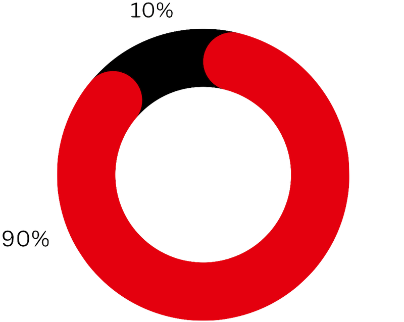 9 out of 10 not meaningfully consulted